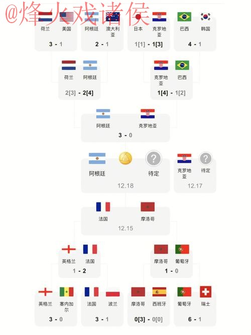 最新世界杯比分实时查询网址 最新世界杯比分实时查询网址